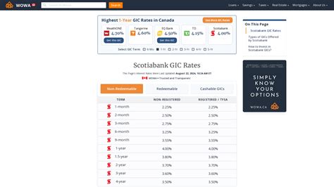 scotia us gic rates today.